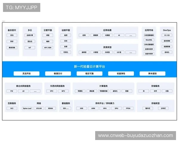云计算资源按需调配,支持突发流量供给保障 云计算资源按需调配,支持突发流量供给保障