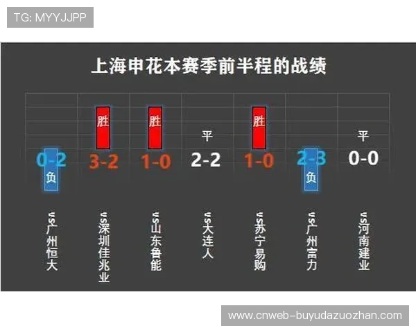 德甲上半程总结:进球数破纪录 德甲上半程总结:进球数破纪录