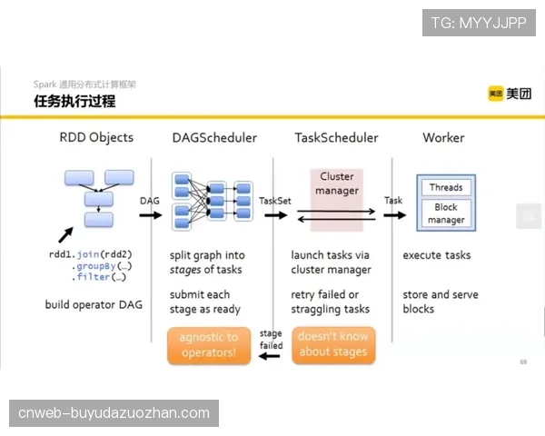 评论：太平洋联盟引入的自动好球带系统在春训中表现如何？